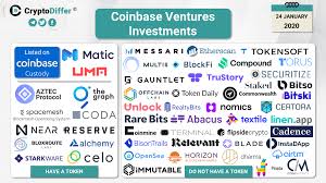 Get rankings of top cryptocurrency exchange (spot) by trade volume and web traffic in the last 24 hours for coinbase pro, binance, bitfinex, and more. Did You Know That Coinbase Ventures Has Invested In 51 Projects Cryptodiffer News