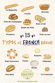 Types Of French Bread 15 Varieties Different Types Of Bread French Loaf Types Of Bread