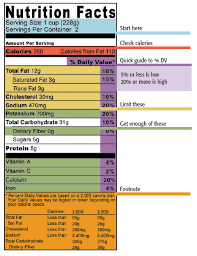 4 Easy Steps To Read A Food Label Reading Food Labels