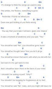 Top 50 easy guitar songs: Should Ve Said No Chords Taylor Swift Ukulele Chords Songs Ukulele Music Ukulele Songs