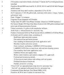 The project npv is around rs. Car Wash Business Plan Business Plan Executive Summary Nature Of Venture Market Description And Analysis