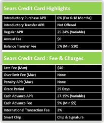 Check spelling or type a new query. Sears Credit Card Login Credit Card Login Info Credit Card Application Credit Card Apply Credit Card