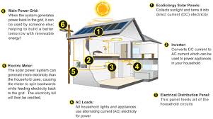 Grape solar gs 400 kit 400 watt off grid solar panel kit. Gk 7607 Diagram Of Solar Energy Schematic Wiring