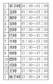 The new hsk level 1 requires you to learn 300 new mandarin characters, 500 new words, and 48 new grammar points. æ˜Ÿé‡Žç´«å¾®æ–—æ•¸æ•™å­¸