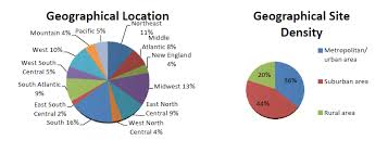 Latest wage data is for may 2019. Who Are These Speech Pathologists And What Do They Need Bilinguistics