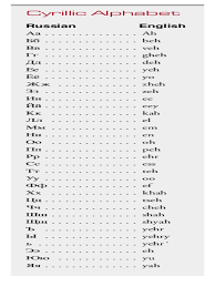 Cyrillic Alphabet Chart 3 Free Templates In Pdf Word