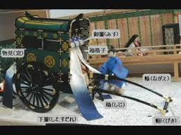 平安貴族 牛車の下簾とはなんに使うものなのでしょうか 用途についてで 回答数5 okwave 牛車 平安 日本 貴族