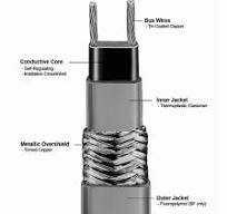 Cut-to-Length (Per Foot) Low Temperature Self-Regulating ...