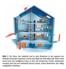 The range of door interlocks comprises nine basic type and offers with additional components around a million different variation possibilities. Knx Grundlagenwissen Teil 1 Bussysteme Im