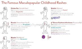 Maculopapular Rashes Of Childhood Mnemonic Jpg Pediatric Medicine Pediatric Nurse Practitioner Pediatric Nursing