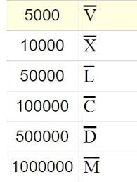 Read on to learn how to decipher their meaning and interpret them in your everyday life! Why Do Roman Numerals Have Lines On The Tops And Bottoms Of The Characters Quora