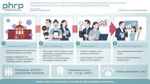 Osong Public Health and Research Perspectives