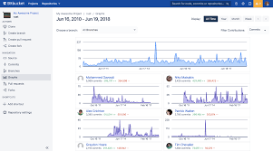 charts graphs for bitbucket atlassian marketplace