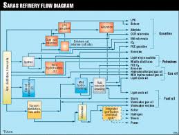 Flowchart Bro H Com Urlscan Io