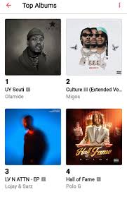 Nonetheless uy scuti album by olamide has guest appearances from music sensations like phyno, fave, jaywillz, and layydoe. Zpkq0eqely8qqm