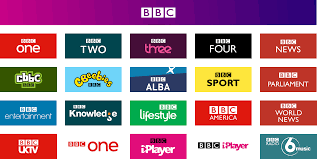 Sport bbc svg sports pixels wikimedia commons bbcsport commercial nominally kb. Bbc Corporate Identity 1997 20 Years On An Appreciation Tv Forum
