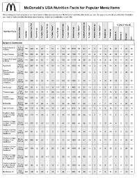 menu chart to fill fill online printable fillable blank