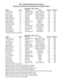 2013 Valley Football Association Northern Division All-Conference Football  Team