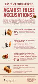(her response is really irrelevant) barrister: How To Defend Yourself Against False Accusations Arxiusarquitectura