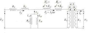 If we speak in terms of the coil windings, the primary winding of a step down transformer has more turns than the secondary winding. Transformer Wikipedia