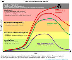 Image result for Pulmonary Intoxicant