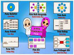 This is the way to thinking school. Pss Ar Rahim 8 Peta Pemikiran I Think