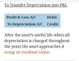To Transfer Depreciation Into P L A C Transfer Debit Life Is Good