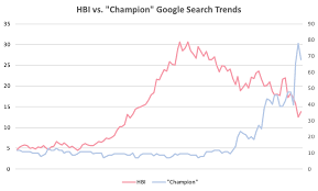 Hanes Brands Quantifying The Champion Story Hanesbrands