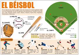 Puedes controlar el flujo de tu infografía usando números, titulares, colores, espacios en blanco, fotos y por supuesto, gráficos. Mi Colegio Que Es Una Infografia