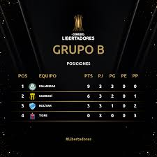 Conoce todos los resultados tras finalizar la segunda jornada de la fase de grupos. Las Posiciones Del Grupo B De Conmebol Libertadores Facebook