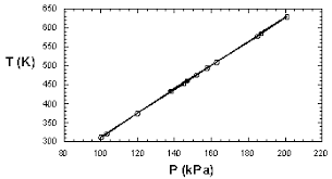 Sample Lab Report 2