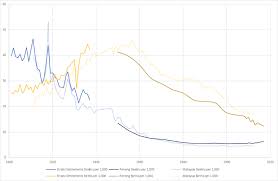 Penang island is included in penang and is situated at the western coat of peninsular malaysia. Penang S Three Islands Project Where Are Those 400 000 People Coming From The Third Force