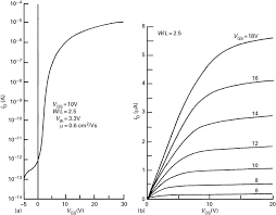 Detection and sensing of mines, 8033: Amorphous Silicon An Overview Sciencedirect Topics