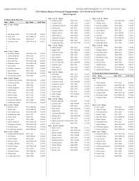 Calgary Masters Swim Club HY-TEK's MEET MANAGER 7.0