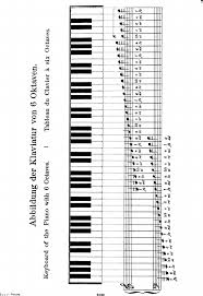 Französisch clavier, italienisch tastiera, älter auch tastatura Beyer T Pdf Txt