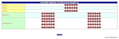 Pin Di Prediksi Hongkong Hari Ini 25 11 2019