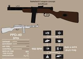 Which one is going to win? Gencyfan23 A Twitteren Some Request For Battlefieldv Weapon Concept Ppd 40 And Pps 43 Yourbigbrosteve M1 Carbine Thoughts Of It Myself Type 96 99 Mrmorrison2203 He Ask For The Type 96 But I Thought