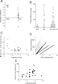 Theory behind cell phone tracking system. Computation Of Interaural Time Difference In The Owl S Coincidence Detector Neurons Journal Of Neuroscience