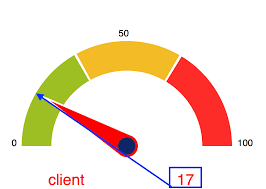 Chartjs Doughnut Gauge Bedowntowndaytona Com