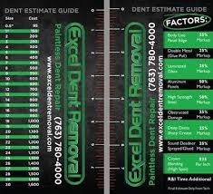 Estimate Guide Excel Dent Removal Pdr Paintless Dent