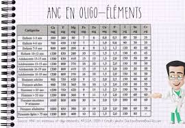 Petit Cours De Nutrition A Quoi Sert Le Calcium Ca Dietetique Nutrition Conseils Dietetiques