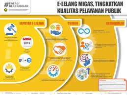 Hal itu disampaikan staf humas skk migas, rangga dinasti ketika melakukan monitoring program di sekitar wilayah sukowati field, rabu (31/7/2019). Situs Ditjen Migas Situs Ditjen Migas