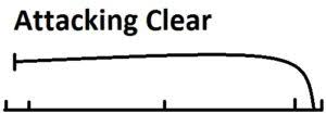 Net shot and recover forehand/backhand. How To Play Clear Shot In Badminton Easy Guide With Pictures