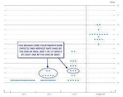 Federal reserve policy makers lowered their main interest rate for a second time this year. Fmbapjwt3 9mom