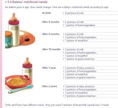 baby food chart baby food chart baby girl baby food