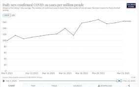 Go to the top of the page. One Year On The Charts And Maps That Explain The State Of The Pandemic In Germany The Local