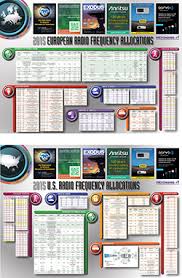 get key u s and european frequency allocation charts free