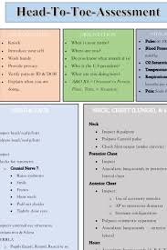 Head To Toe Assessment Guide Nursing Students Health Assessment Class 2 Pages Nursing Assessment Nursing School Tips Nursing School Survival