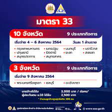 เช็คสิทธิรับเงินเยียวยา 'ประกันสังคม' www.sso.go.th ม.33 ม.39 ม.40 ที่นี่. à¹€à¸Š à¸„à¸ª à¸—à¸˜ à¸£ à¸šà¹€à¸‡ à¸™à¹€à¸¢ à¸¢à¸§à¸¢à¸² à¸›à¸£à¸°à¸ à¸™à¸ª à¸‡à¸„à¸¡ à¸¡ 33 à¹‚à¸­à¸™à¹€à¸‚ à¸² à¸žà¸£ à¸­à¸¡à¹€à¸žà¸¢ à¸§ à¸™à¸— à¸ªà¸²à¸¡