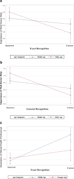 Every 3 in 10 adults aged 16 years and above have some sorts of mental health problems (29.2%). Understanding The Public S Profile Of Mental Health Literacy In China A Nationwide Study Bmc Psychiatry Full Text